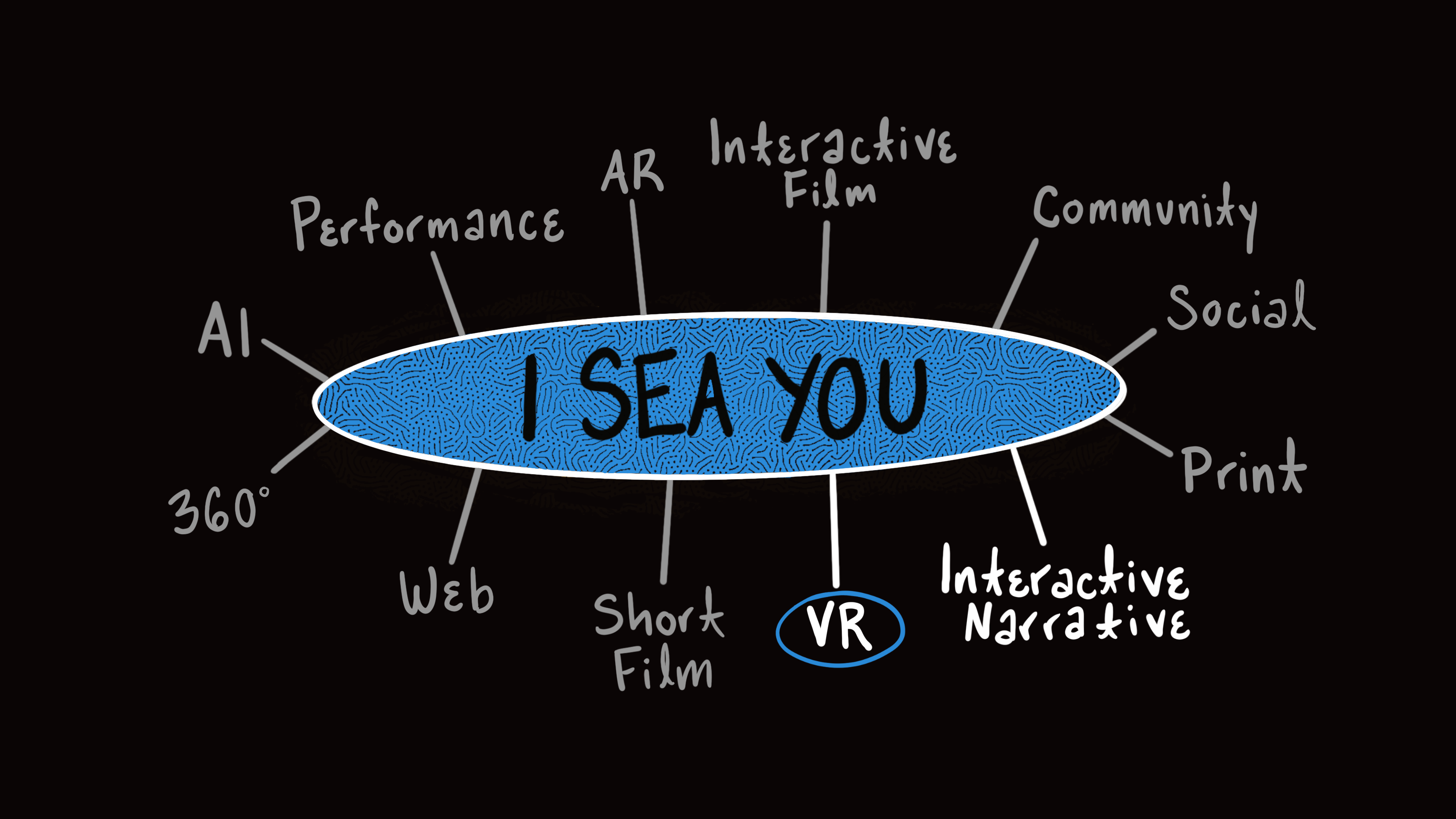 I Sea You Project MA Digital Narratives
